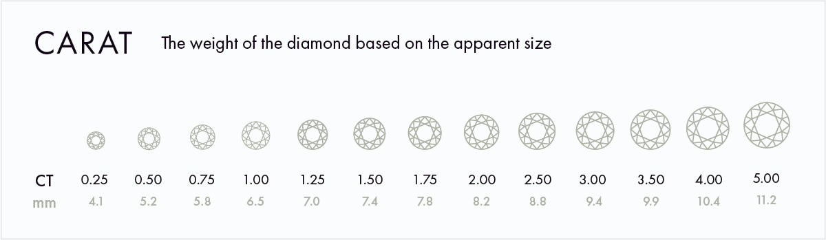 What-is-a-diamond-carat-y5DkWC6nNj
