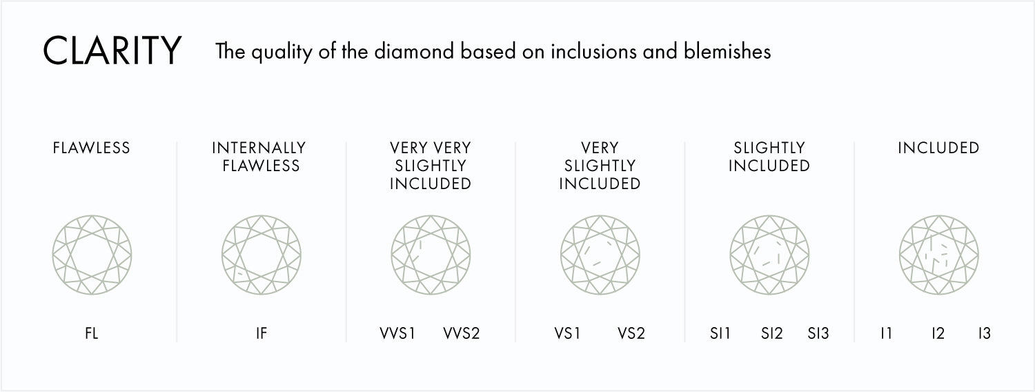 What-is-diamond-clarity-MOB65yTCsA