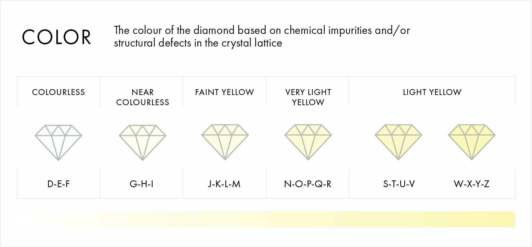 What-is-diamond-colour-nTELHic7AW